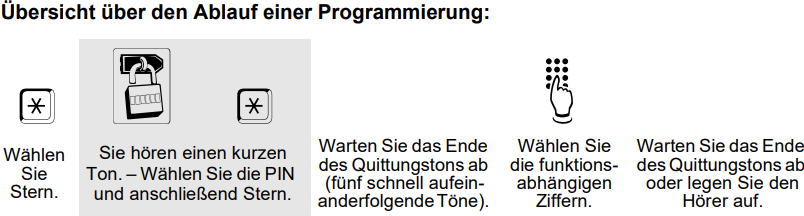 ablauf.png